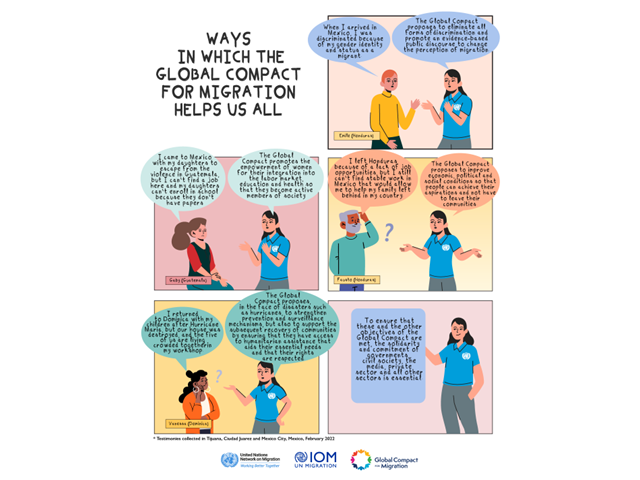 Cartoon showing people's different experiences of migration and how safe, orderly and regular migration would improve their lives and those of their communities