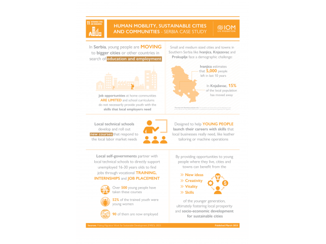 Infographic on human mobility and cities, with data from SDG 11. This is specifically a case study with data from Serbia.