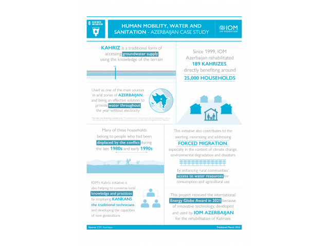 Infographic with Human Mobility and WASH data around SDG 6, specifically focusing on Azerbaijan as a case study