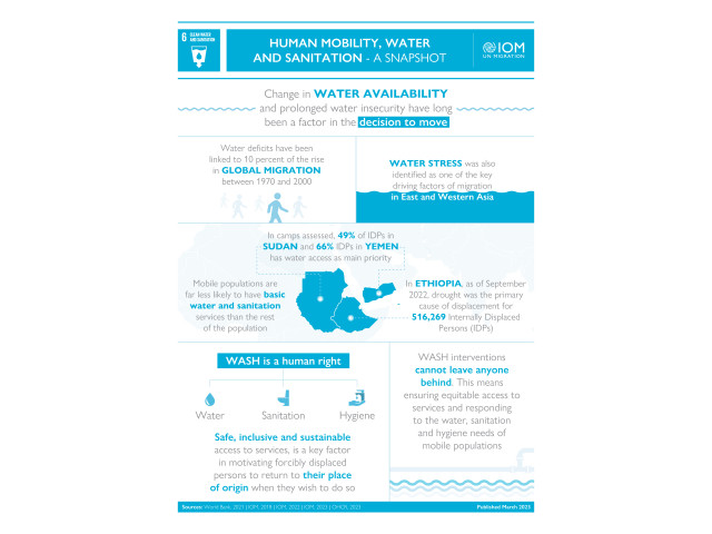 Infographic of visual human mobility and WASH, based in data around SDG 6