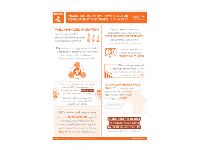 Infographic on human mobility and industry, private sector development, and trade, based in SDG 9.