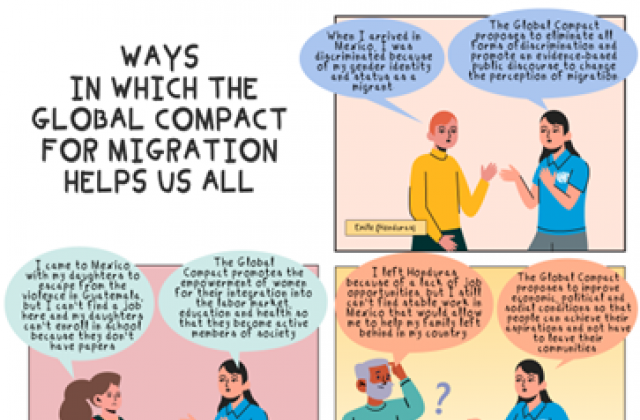 Cartoon showing people's different experiences of migration and how safe, orderly and regular migration would improve their lives and those of their communities