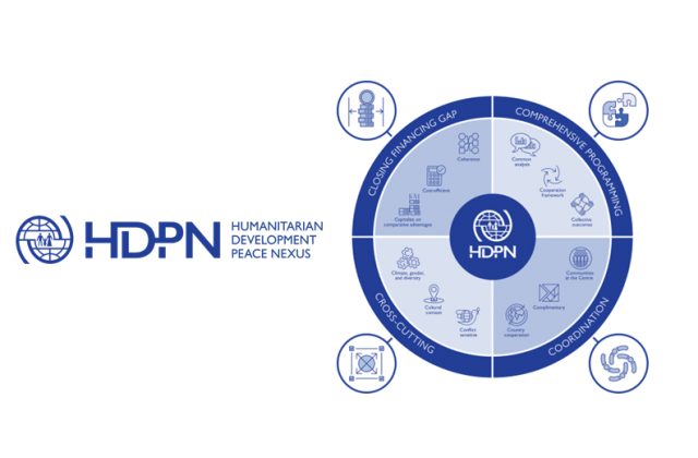 Graphic showcasing the HDPN approach from IOM, with the logo to the left and a circle to the right with four parts, one on closing the financing gap, another on comprehensive programming, a third on coordination and a fourth on cross-cutting elements